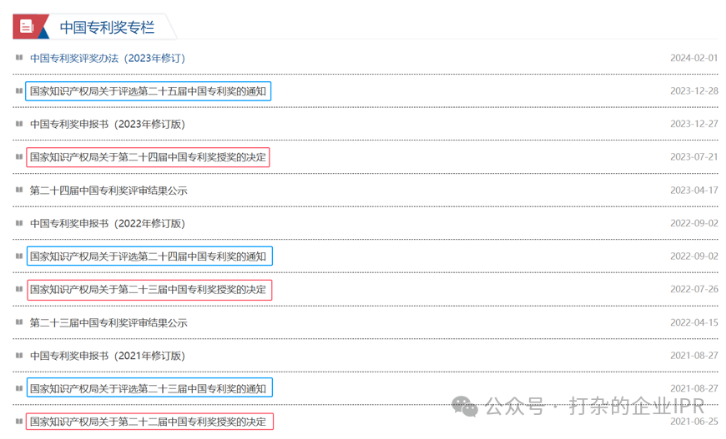 今年第二十五届中国专利奖,悬了吗?