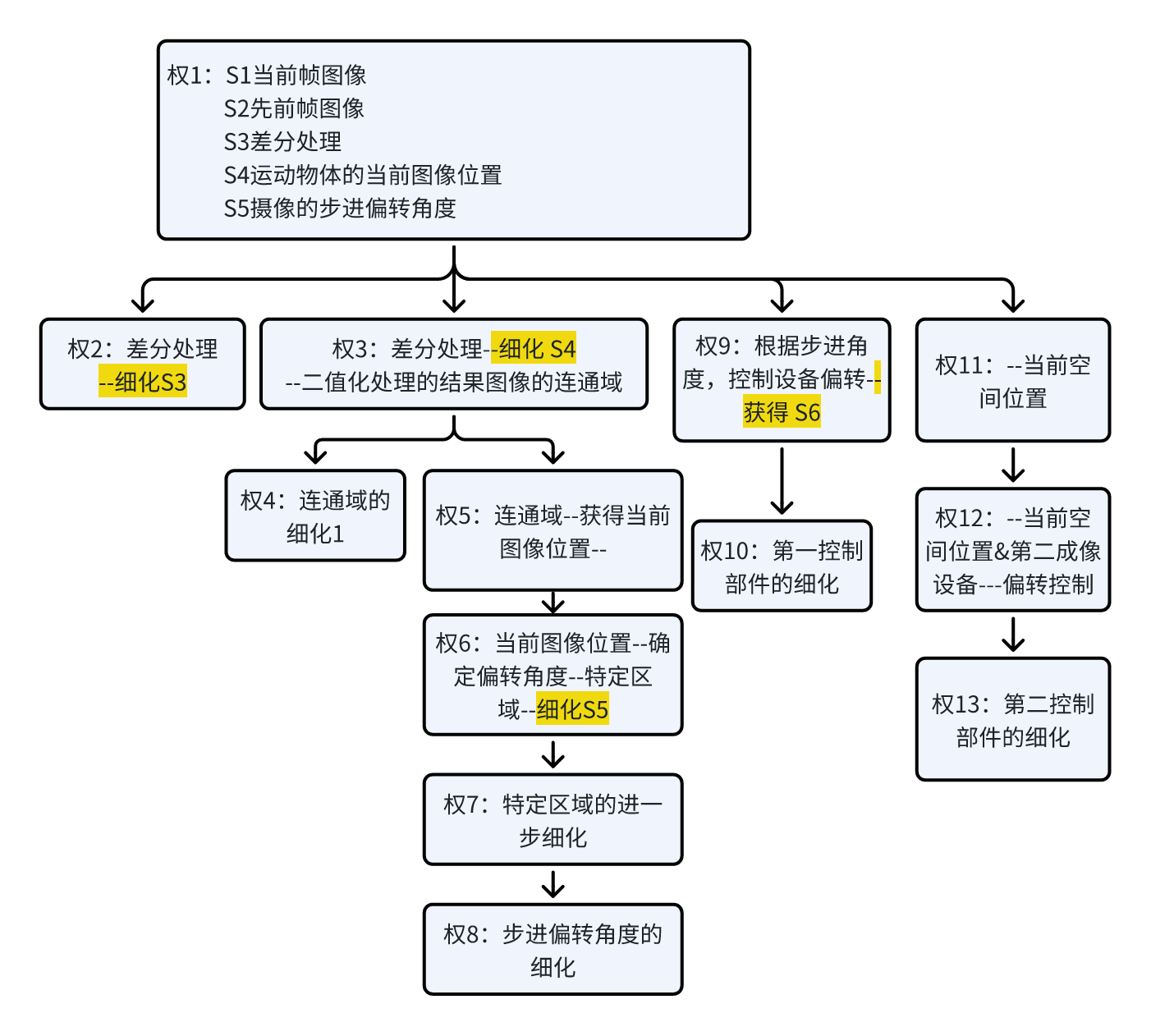 学习软件撰写的第N天