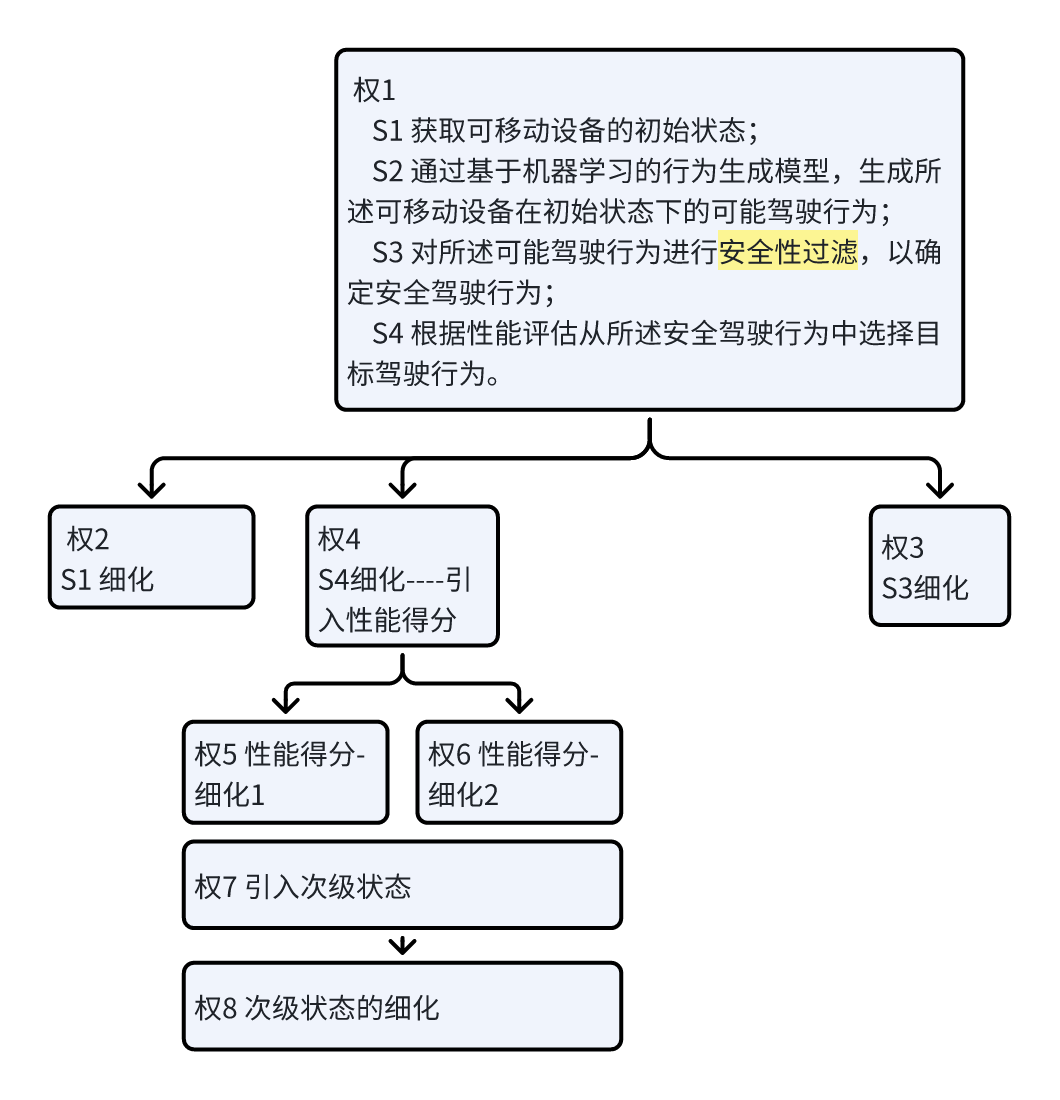 学习软件撰写的第N天